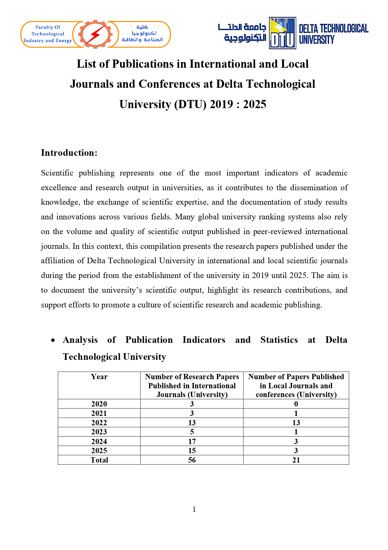 List of Publications DTU page 0001